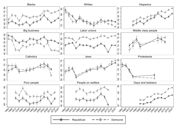Image for Group Sympathy and Party Choice: A Longitudinal and Comparative Analysis of Reference Group Theory