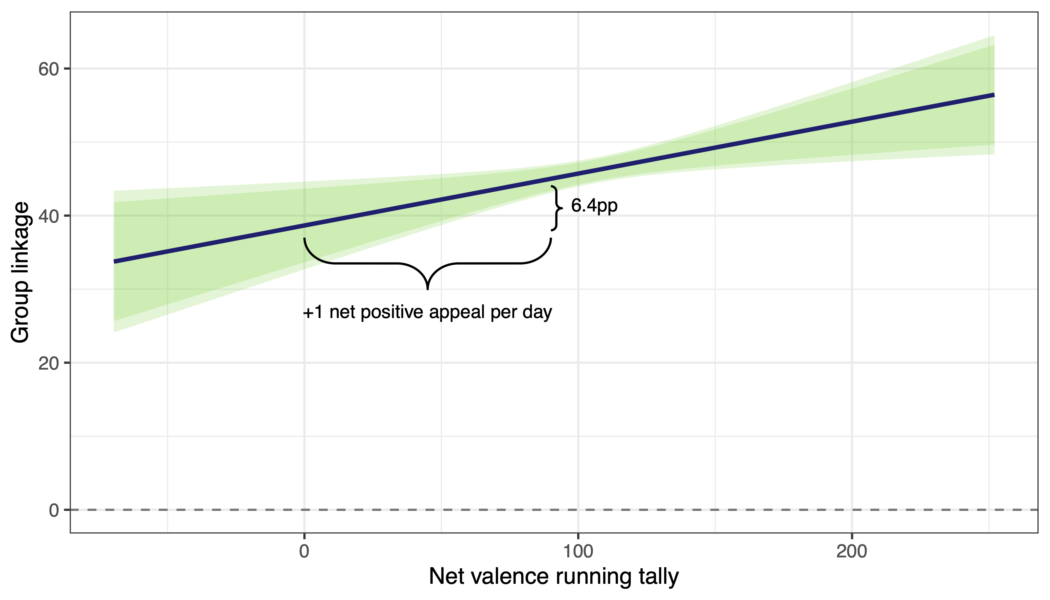 Image for Elite Rhetoric and the Running Tally of Group Linkages