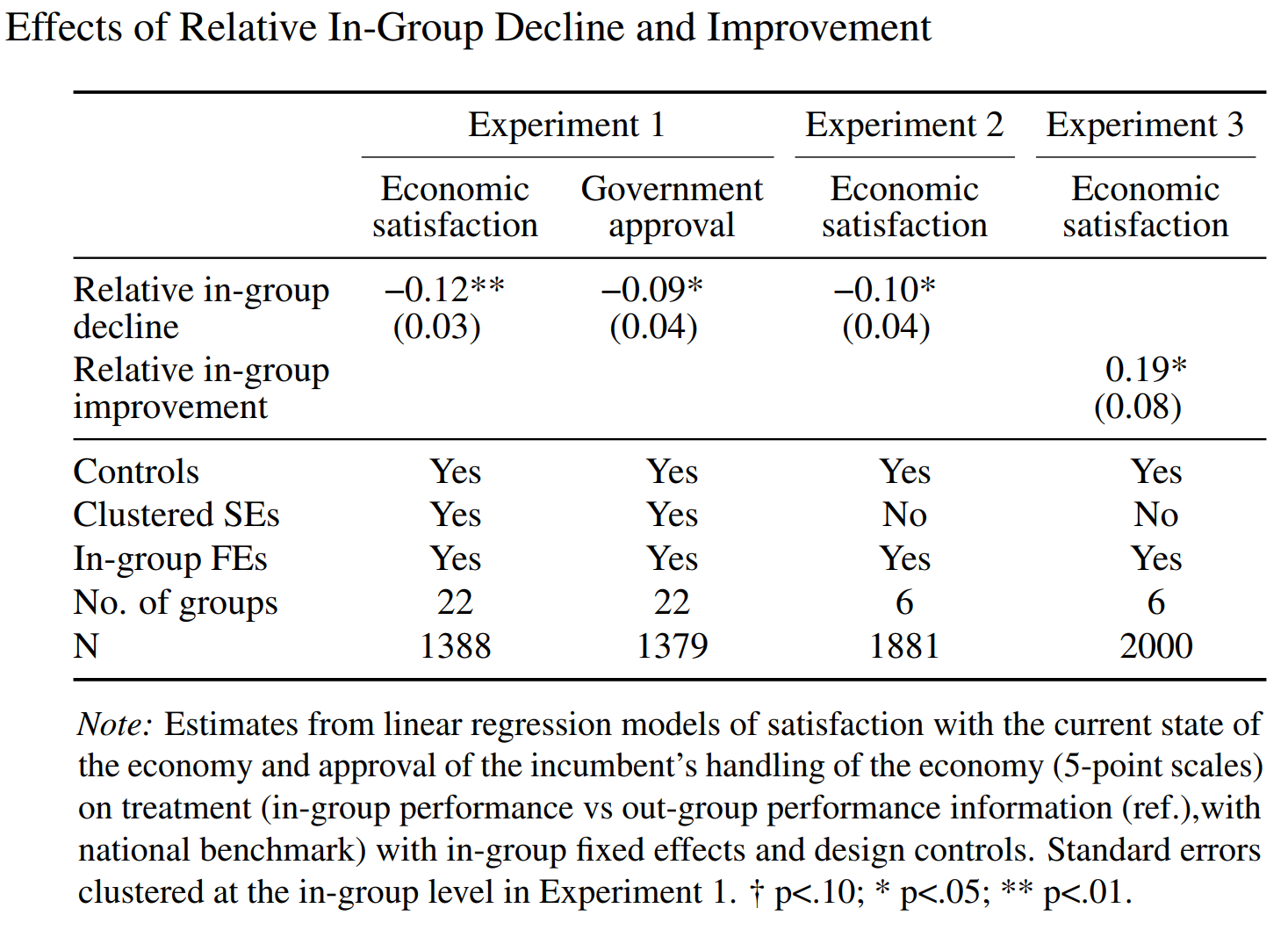 Image for You and Whose Economy?: Group-Based Retrospection in Economic Voting