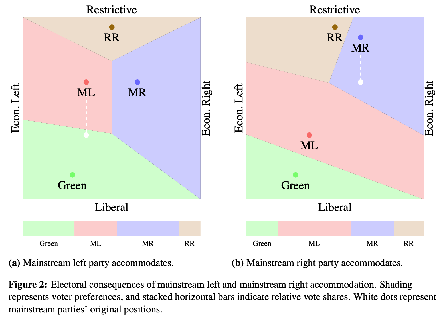 Image for Accommodating the Radical Right: Cross-Country Experimental Evidence