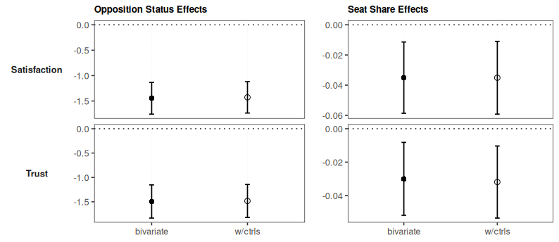 Image for Elected Losers. How Party Performance Affects Legislators' Satisfaction with Democracy. Evidence from Latin America