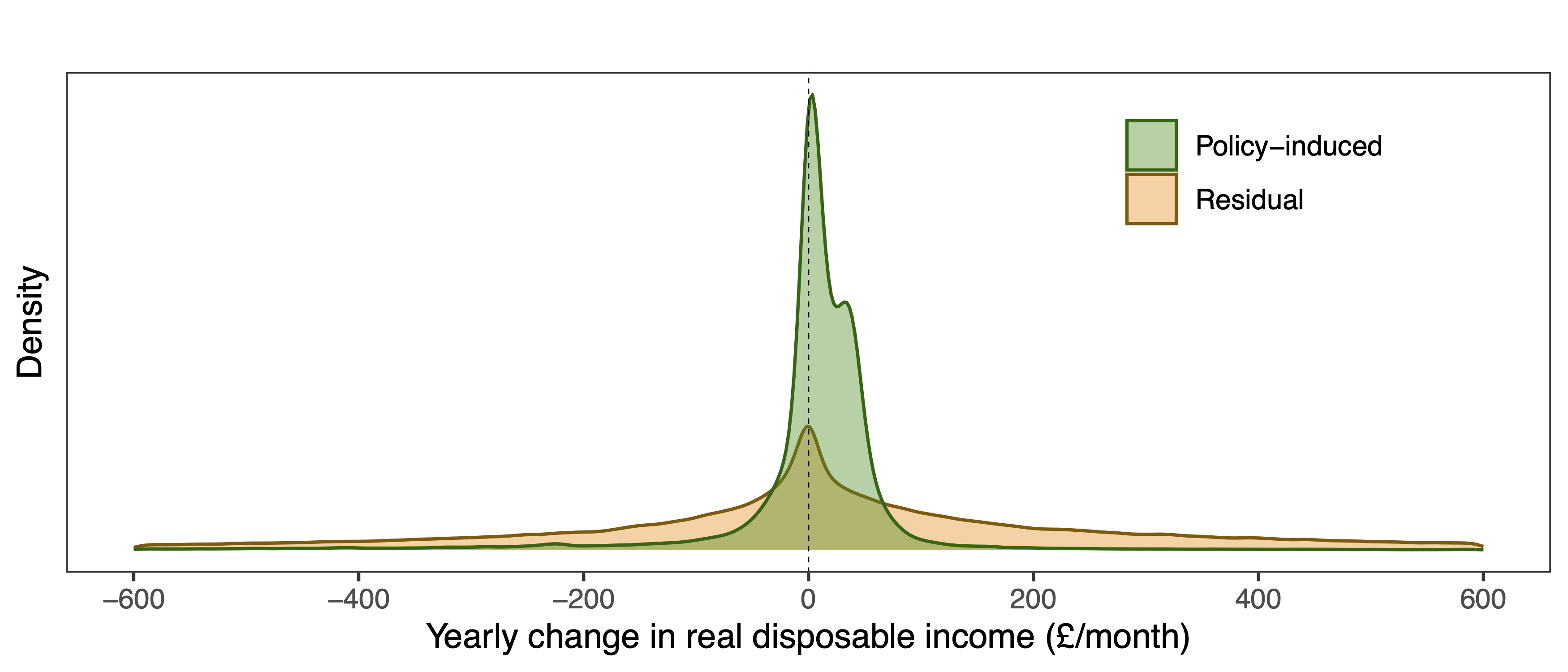 Image for Is Pocketbook Voting Sensitive to Policy?