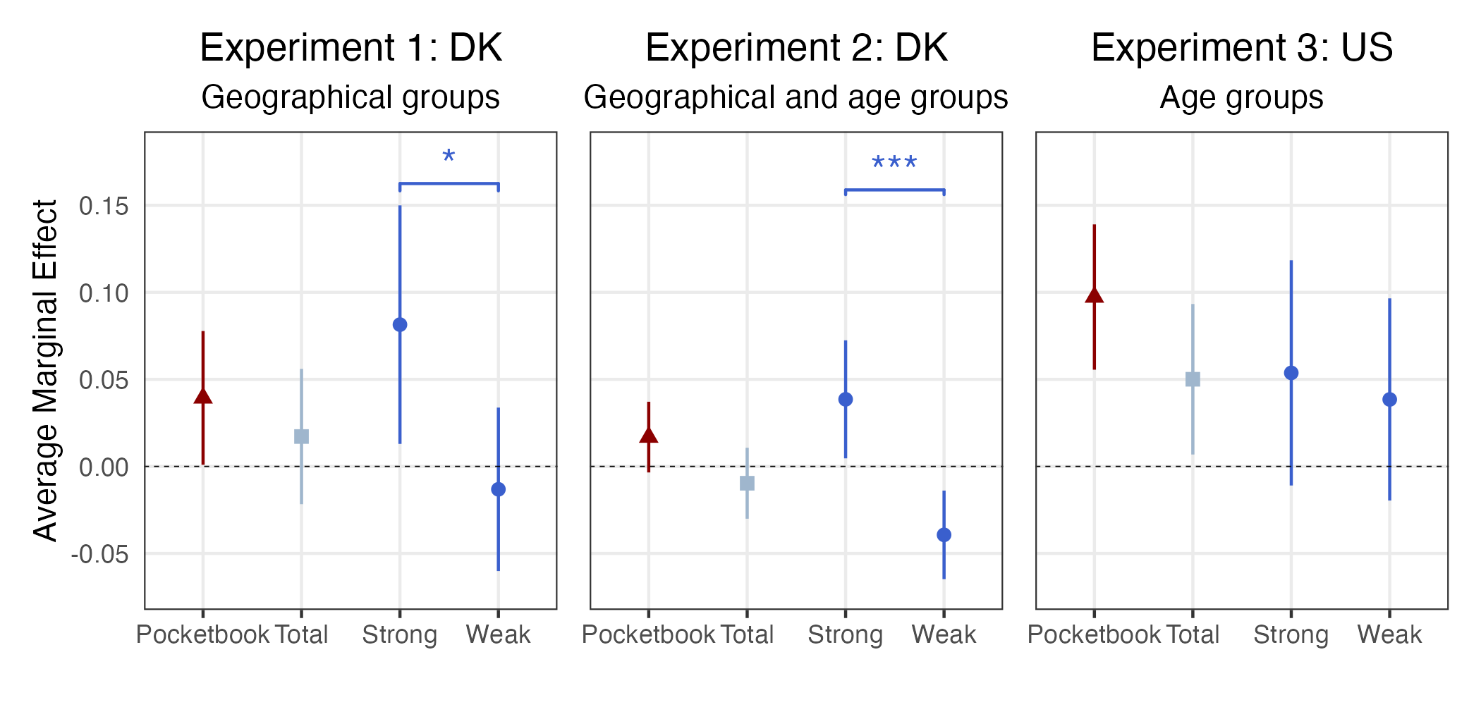 Image for Who (Else) Benefits?: Group-Based Responses to Distributive Policies